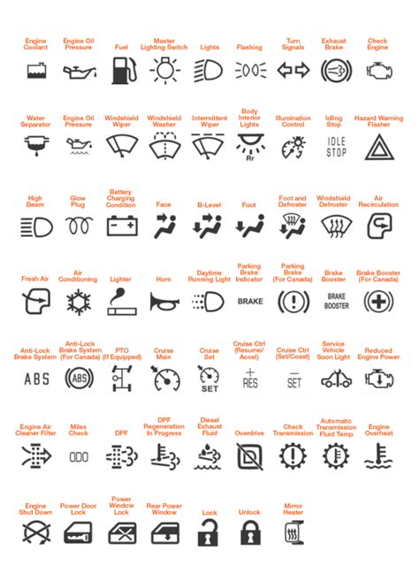 cat skid steer symbols|caterpillar warning symbol.